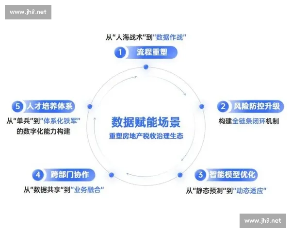 以数据赋能为核心驱动推动治理创新与高质量发展新格局构建新体系