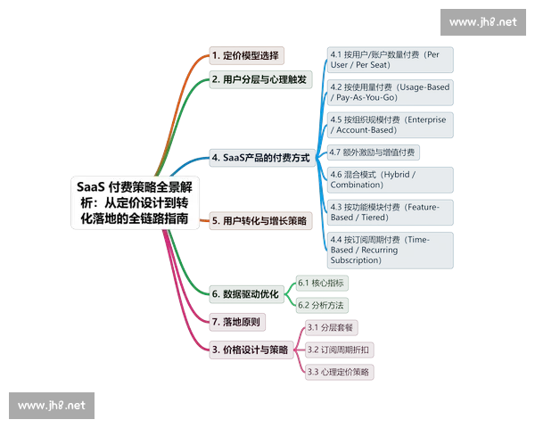 以市场响应为核心驱动的产品策略与业务增长新路径实践研究