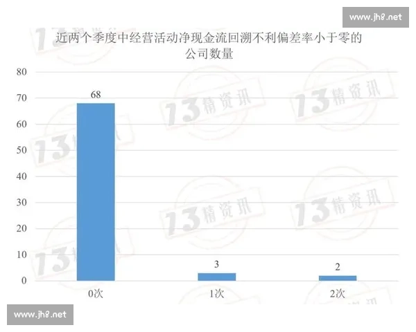 以现金流稳为核心推动企业高质量持续增长新路径探索与风险韧性建设