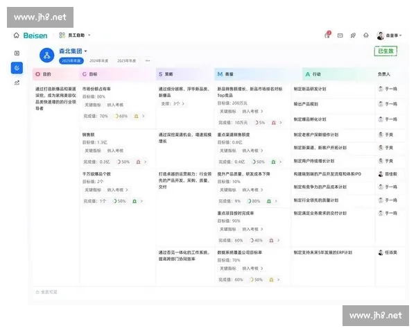 以目标协同与能力跃升驱动组织绩效持续全面提升路径研究