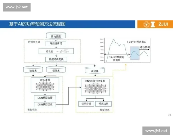 以数据回传为核心驱动的智能系统优化与价值提升路径探索实践研究