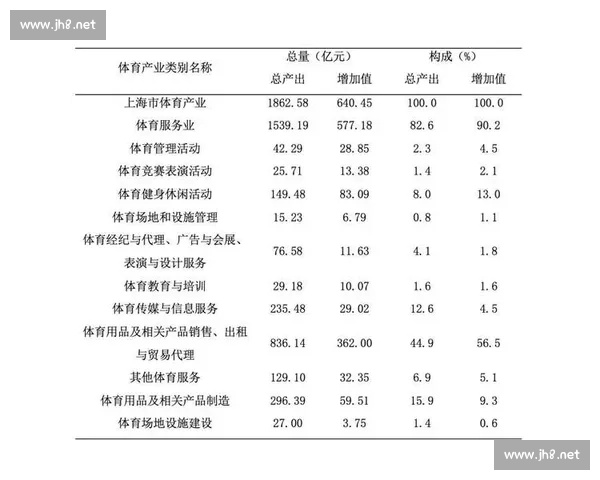 以体育项目策划为核心推动全民健身与产业融合创新发展路径研究