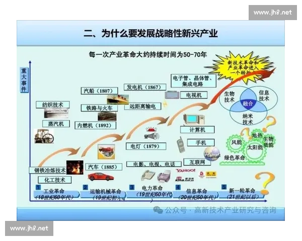 以降本增效为核心推动企业可持续发展与创新转型路径分析