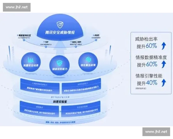 围绕稳固防线为核心构建体系全面提升安全与发展协同能力新路径